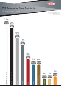 2012 DuPont Automotive Color Popularity Report